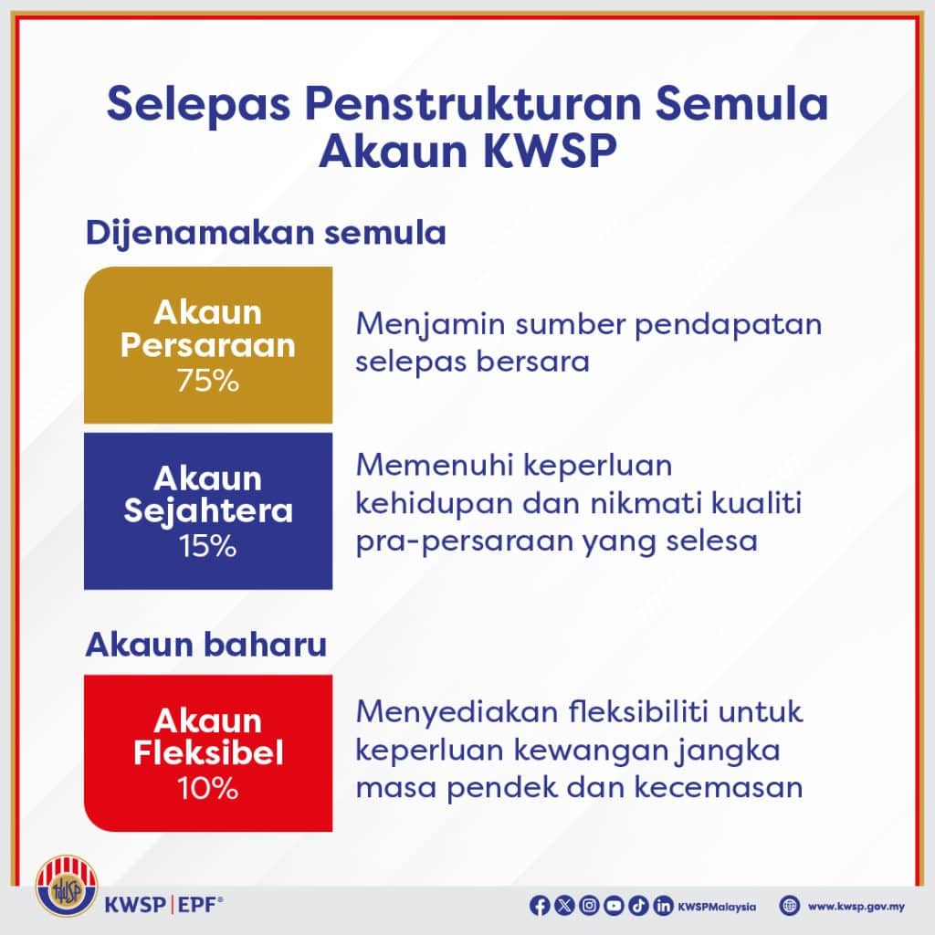 Akaun KWSP
